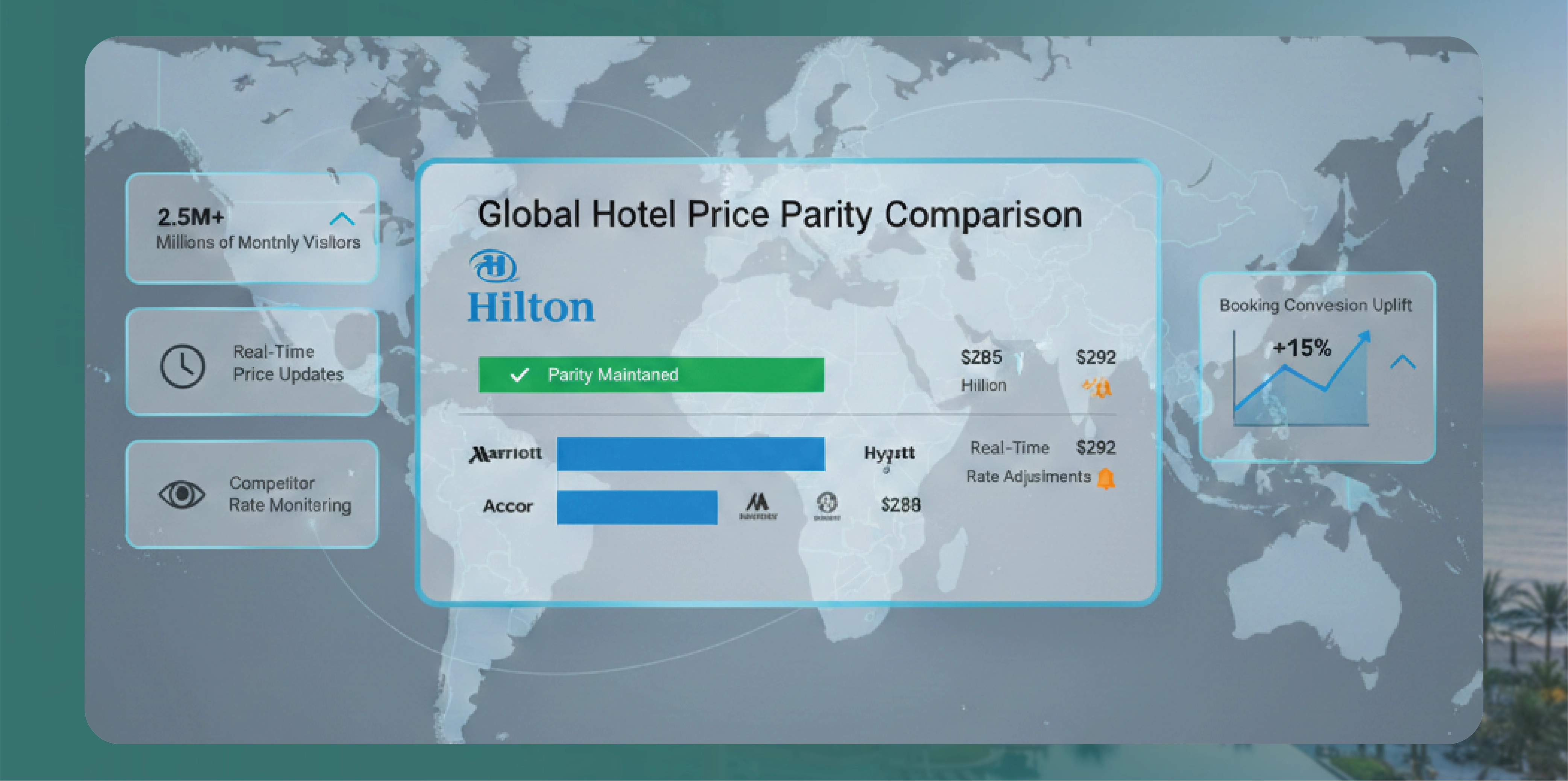 Hilton Hotel Rate Parity Monitoring